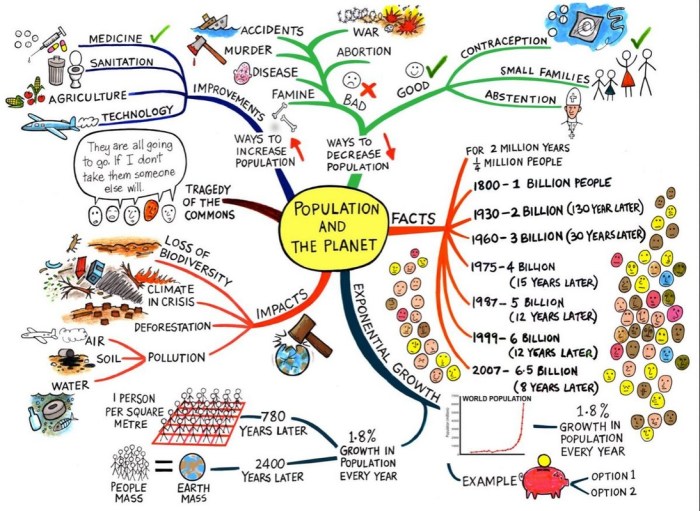 Dietary shifts ap human geography