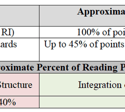 Nys sdl practice test pdf