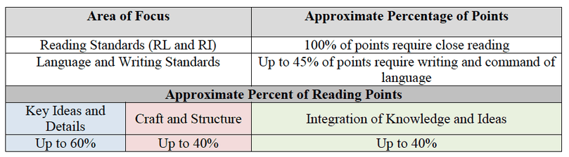 Nys sdl practice test pdf