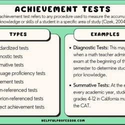 Cap drill test achievement 4