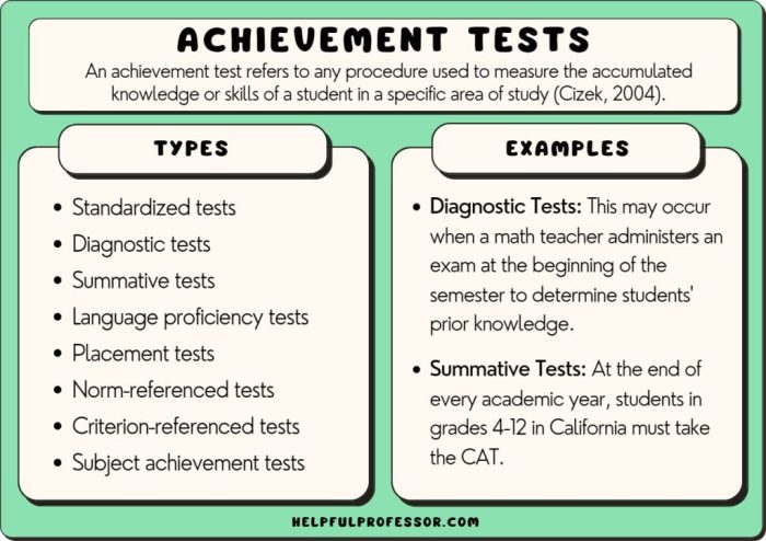 Cap drill test achievement 4