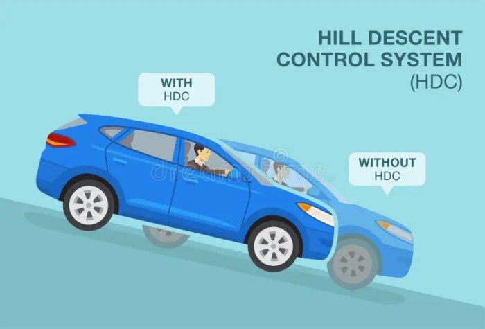 Suv commutes driving environment address questions think should some next