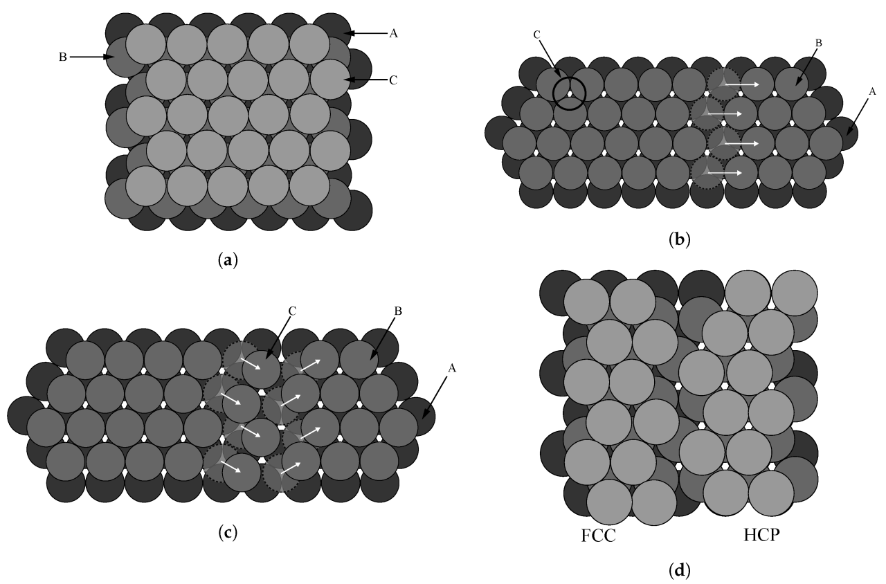 Is cu-zn alloy a metal or nonmetal