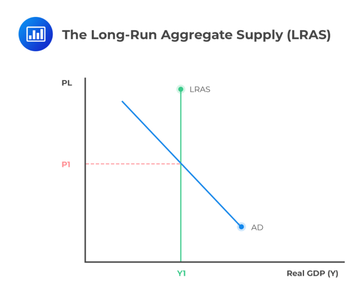 Long run aggregate supply activity 3-8 answer key