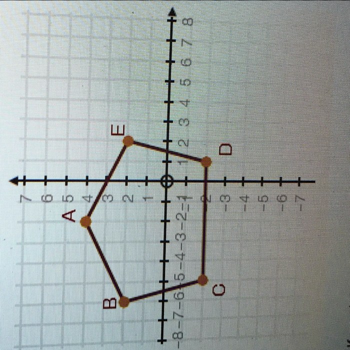 Pentagon abcde is rotated 90 degrees counterclockwise