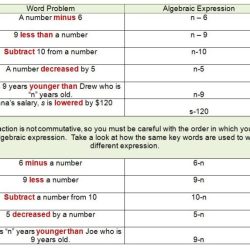 Translating expressions equations and inequalities worksheet answer key