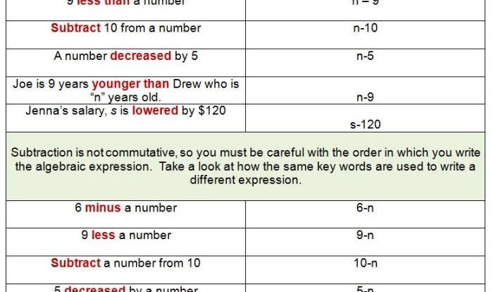 Translating expressions equations and inequalities worksheet answer key