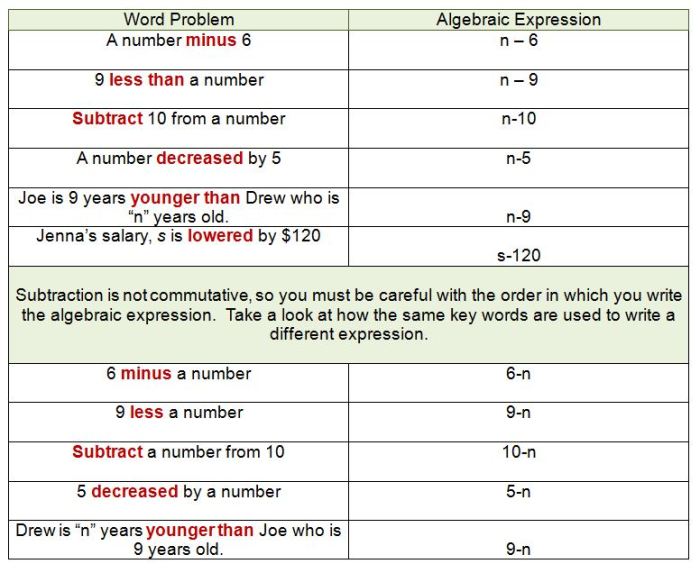 Translating expressions equations and inequalities worksheet answer key