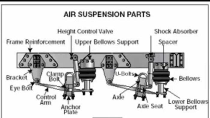 Michigan cdl pre trip inspection checklist