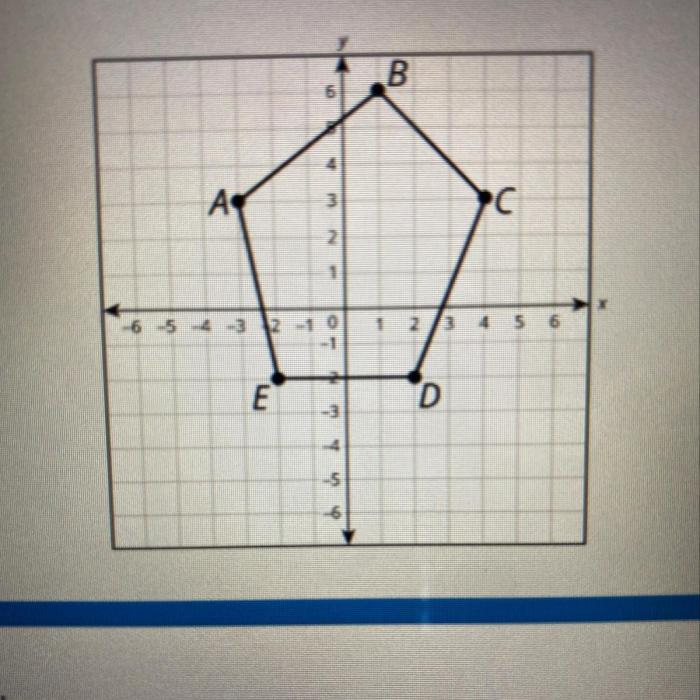 Pentagon abcde is rotated 90 degrees counterclockwise